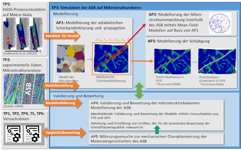 Abbildung 1