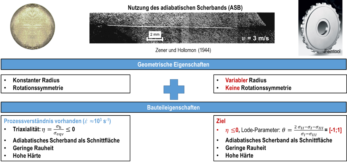 Abbildung 1